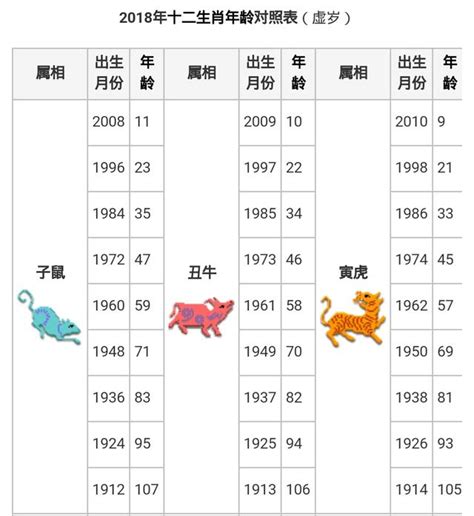 69年次生肖|搞懂十二生肖年齡、西元年份，2024龍年你幾歲？